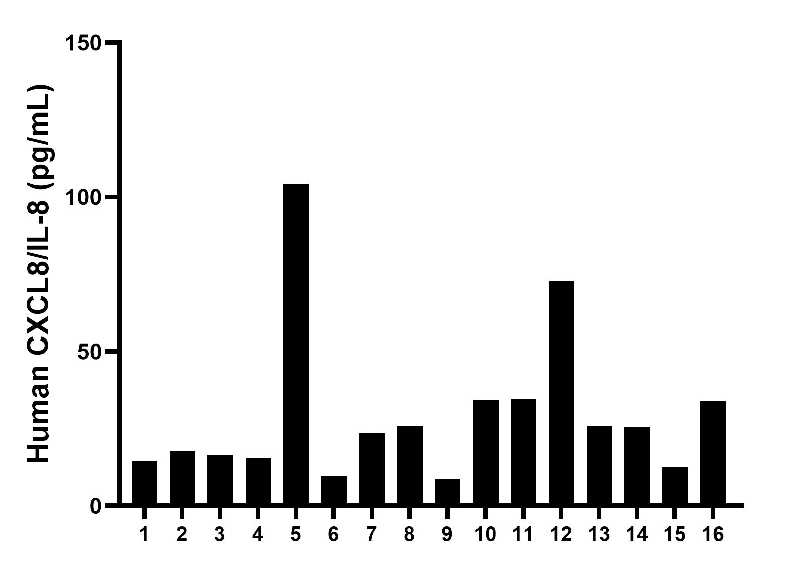 Sample test of MP00830-3